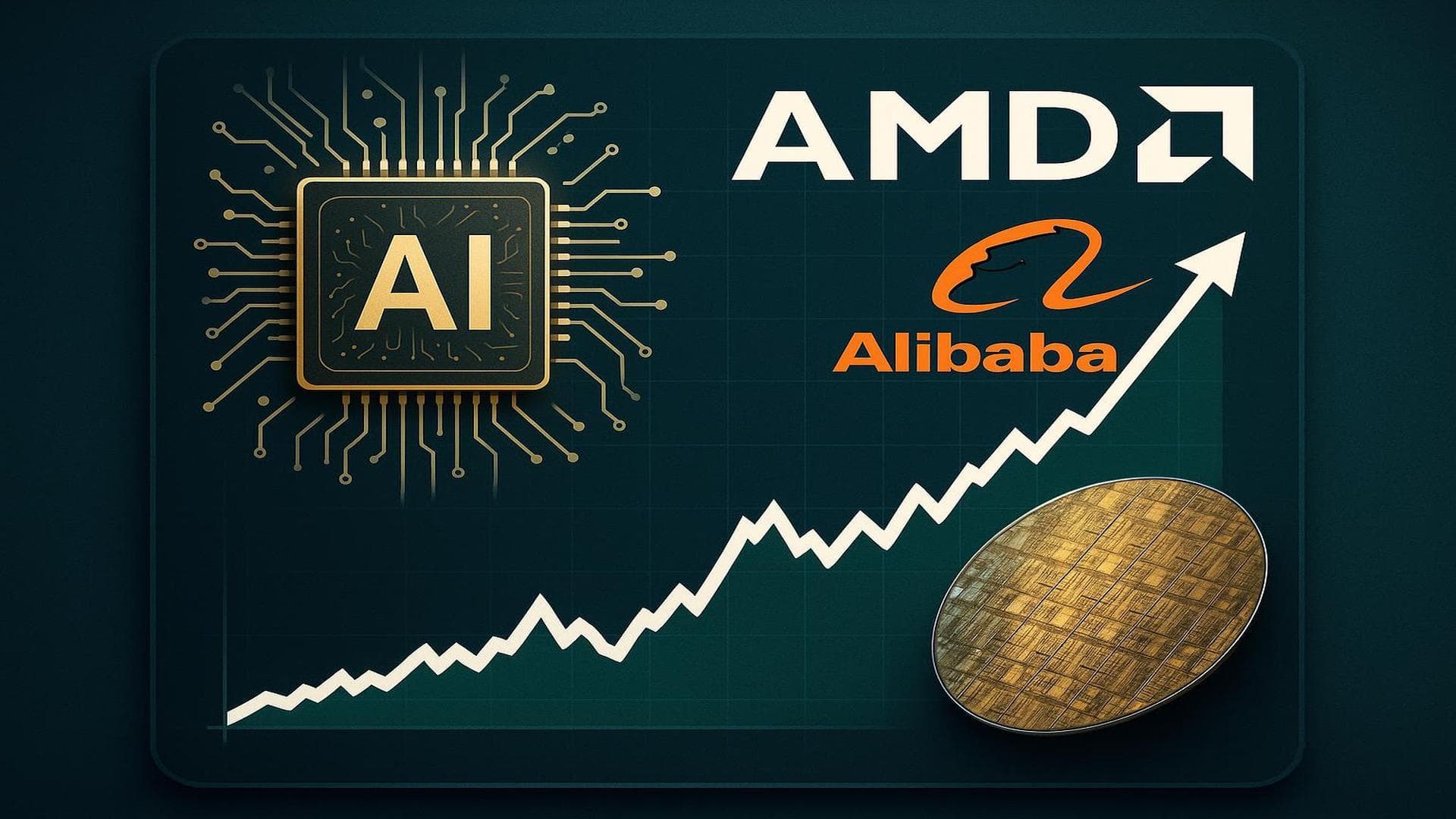 AMD stock price rises on China AI chip demand and Alibaba order prospects