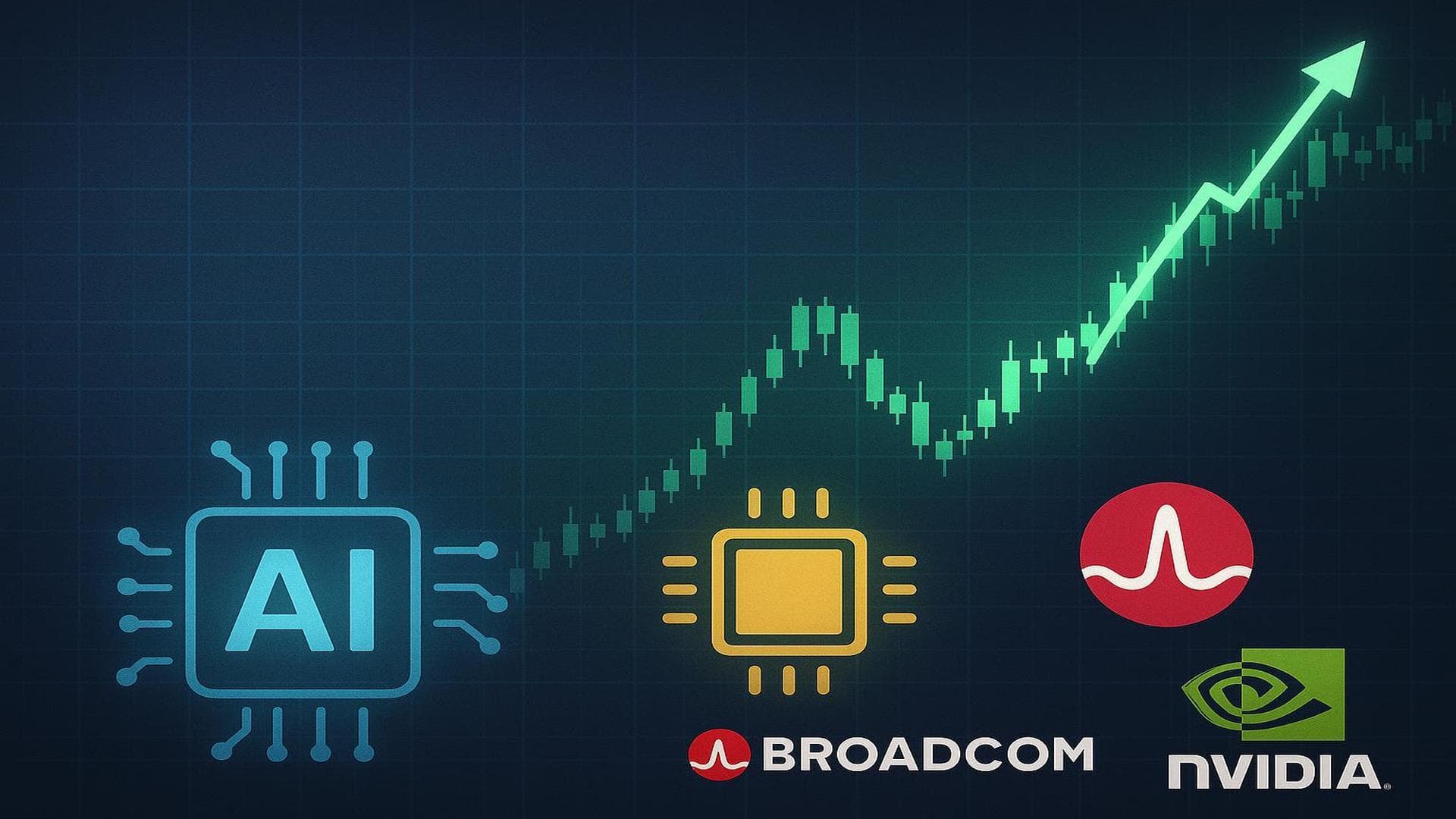 Dow Futures rise with Broadcom and Nvidia driving AI and chip stock momentum visualization