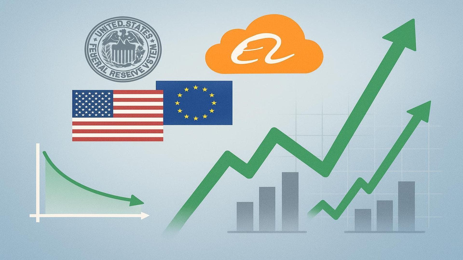 US and European equities rally with Alibaba cloud boost after Fed dovish remarks and soft US data