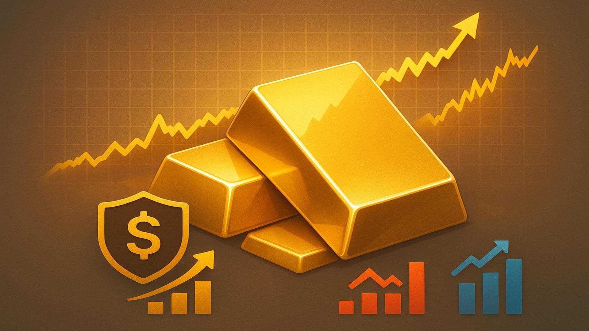 Gold price chart at all-time high with safe-haven demand and mixed global market performance