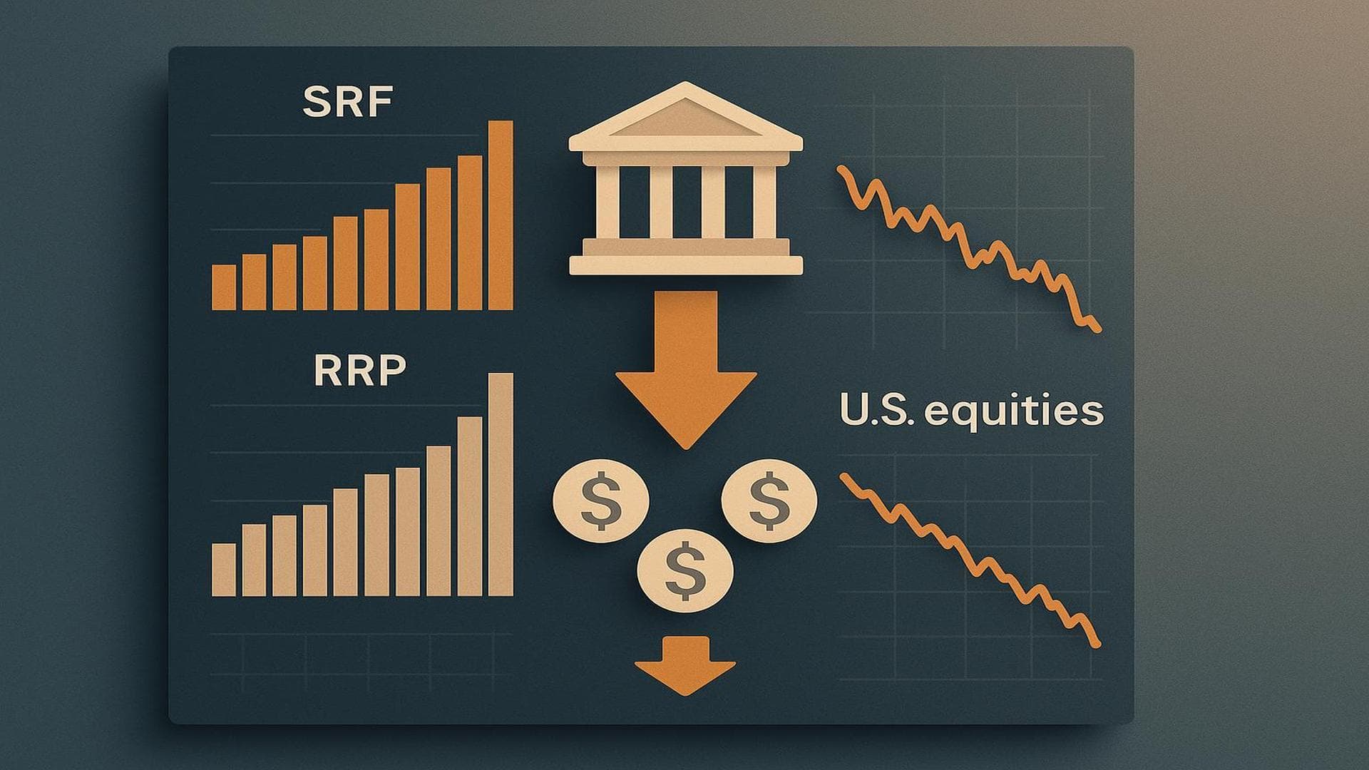 SRF and RRP record volumes with US equities decline on year-end repo tightening
