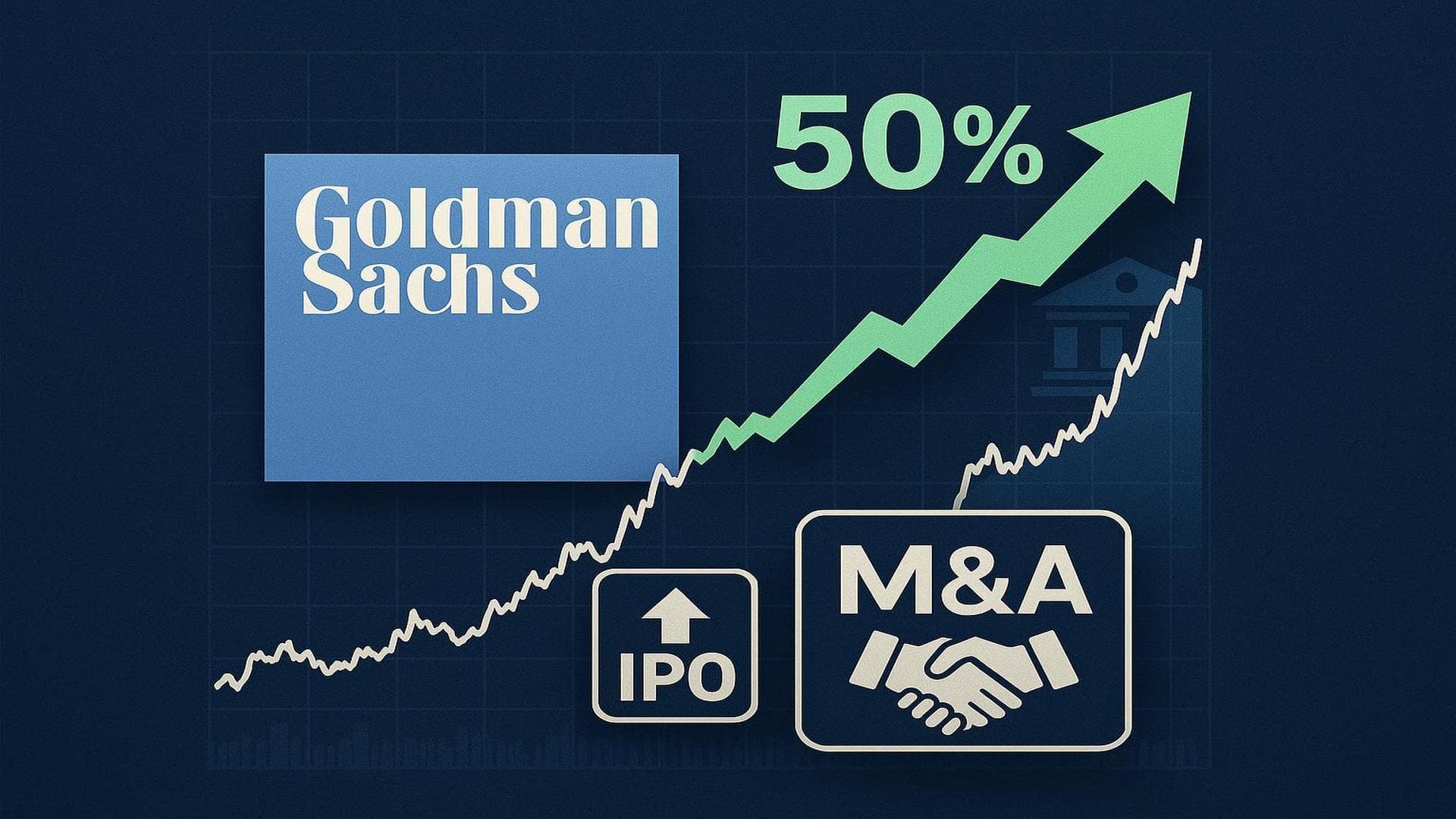 Goldman Sachs stock chart showing 50% surge in 2024 with IPO and M&A activity highlights