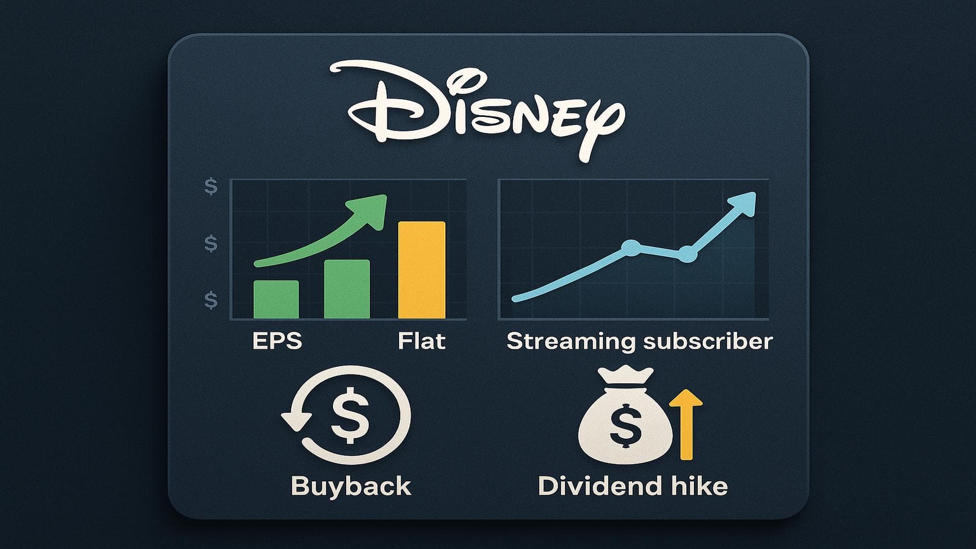 Disney Q4 2025 earnings visualization with EPS beat, streaming growth, and $7B buyback announcement