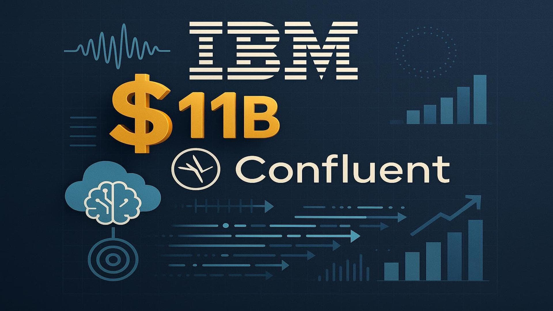 IBM and Confluent logos with data streaming graphics, highlighting $11B AI cloud acquisition news